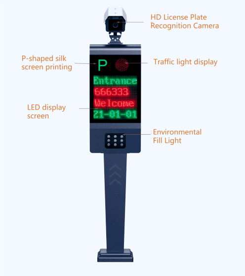 How Can ANPR Parking Systems Succeed in Diverse Global Markets?
