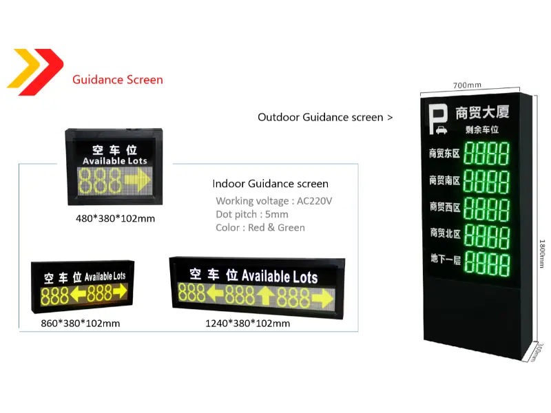 Why Choose an Intelligent Parking Guidance System?