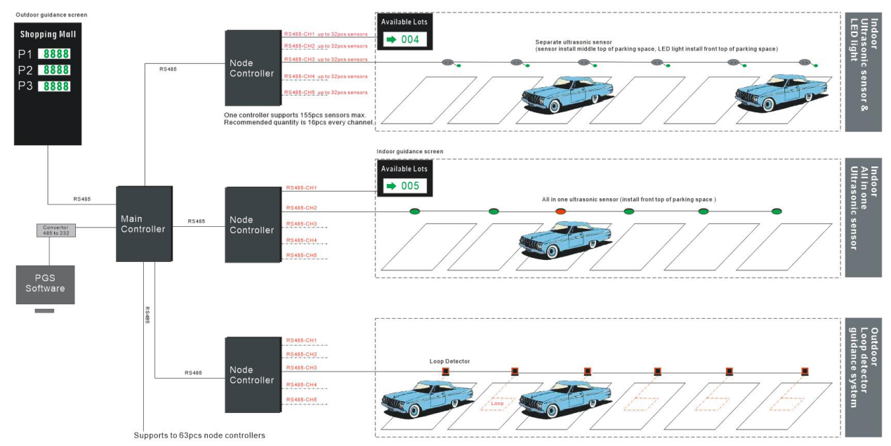 What is an Intelligent Parking Guidance System?