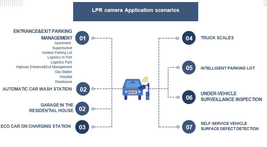 What Are the Essential Components of Smart Parking Lot Payment System?